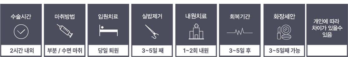 가인성형외과_눈성형_수술시간