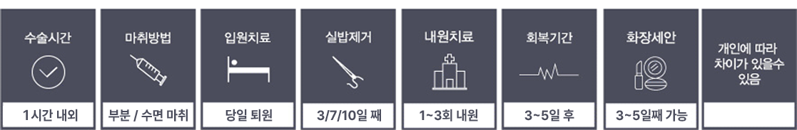 가인성형외과_눈성형_수술시간